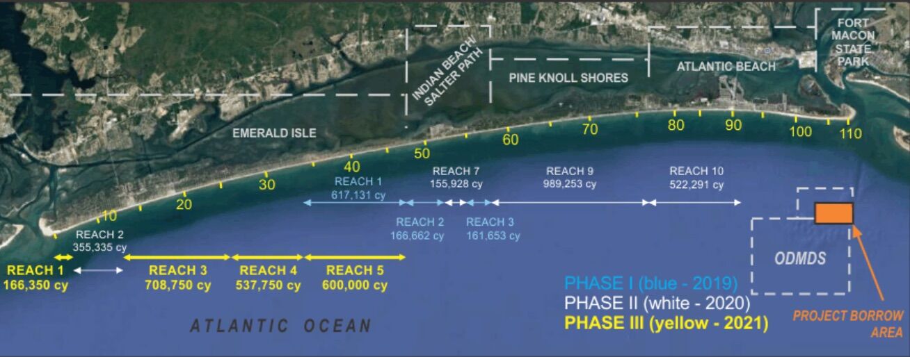 Contractor completes Emerald Isle nourishment project, last of post-Florence beach work